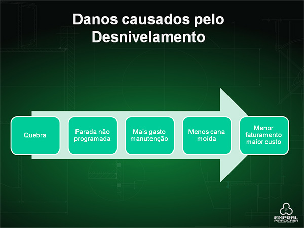 Equalizador - Slide 11