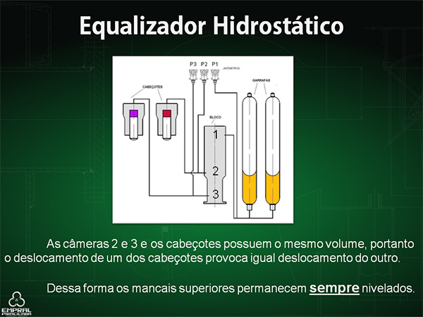 Equalizador - Slide 13