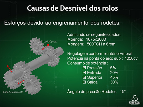 Equalizador - Slide 4