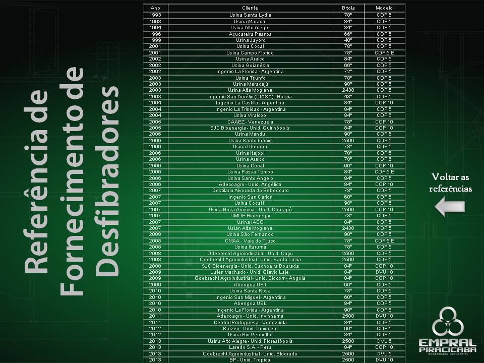 Solução de Preparo de Cana - Slide 19