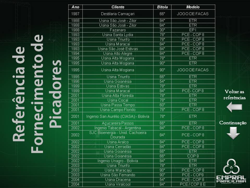 Solução de Preparo de Cana - Slide 20