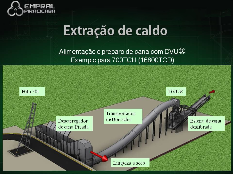 Seminário Brasileiro Agroindustrial - Slide 3