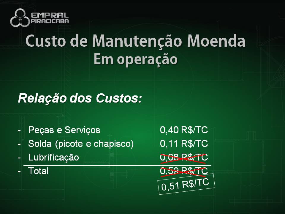 Seminário Brasileiro Agroindustrial - Slide 30