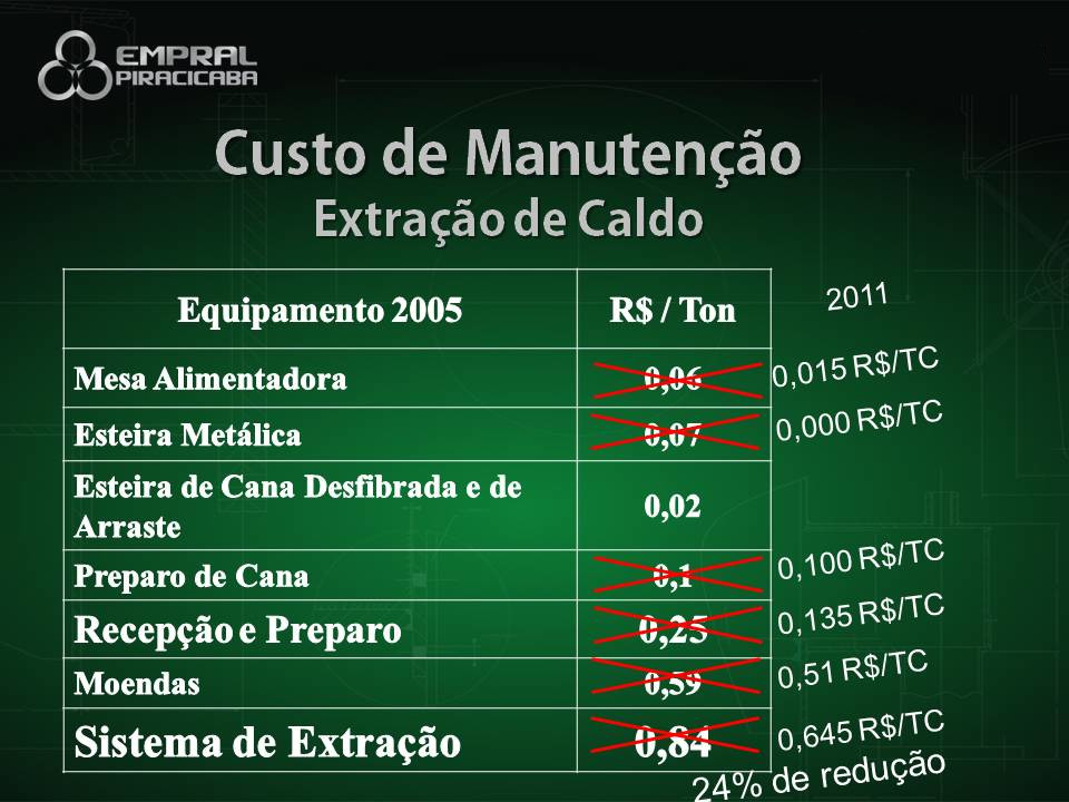Seminário Brasileiro Agroindustrial - Slide 31