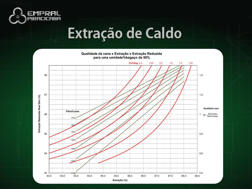 Seminário Brasileiro Agroindustrial - Slide 32