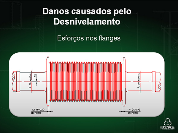 Equalizador - Slide 10